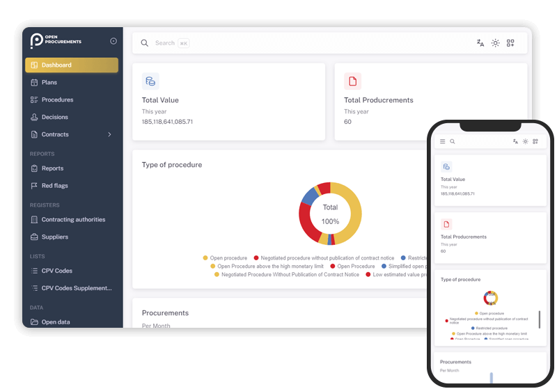 Open Procurements Software